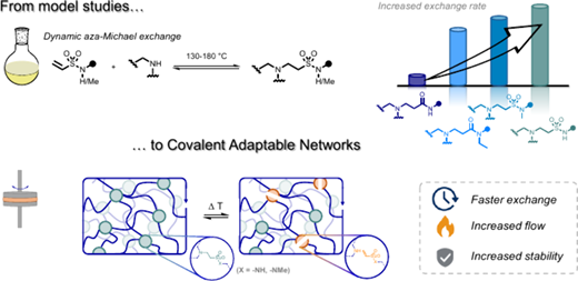 Dynamic β‑Amino Sulfonamides for the Synthesis of Covalent Adaptable Networks